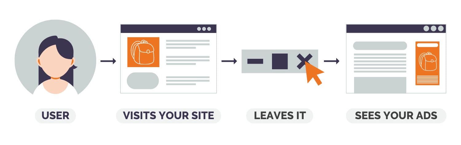 Tracking Visitors