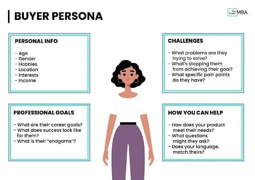Buyer Personas information