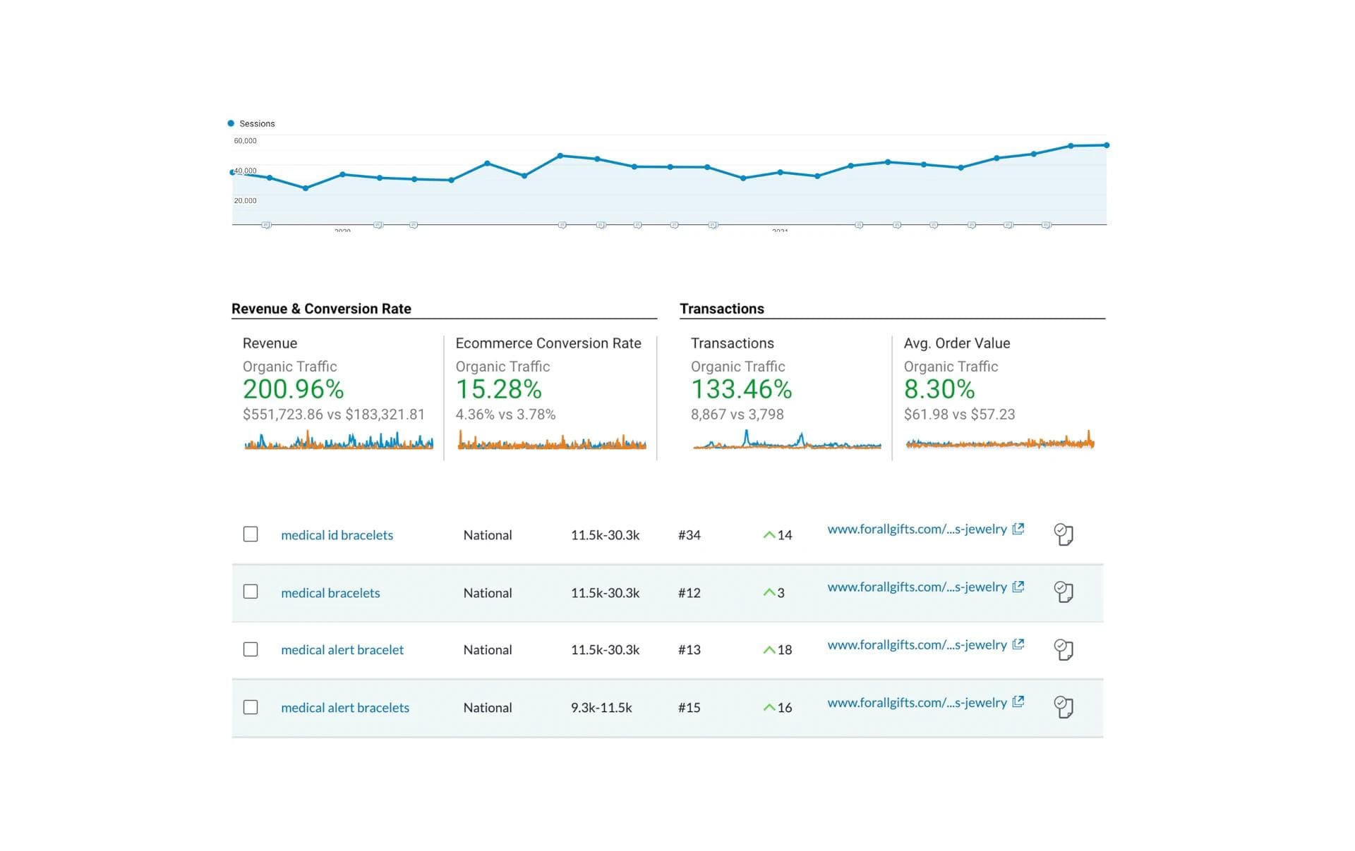 Case Study Proof