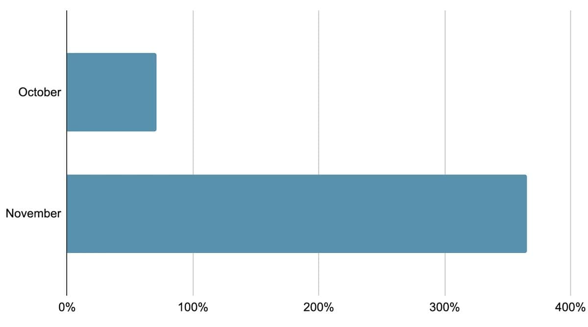 Case Study Proof
