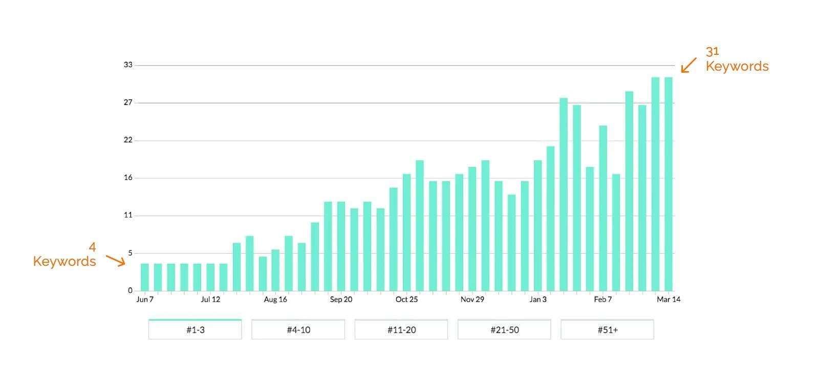 case study proof
