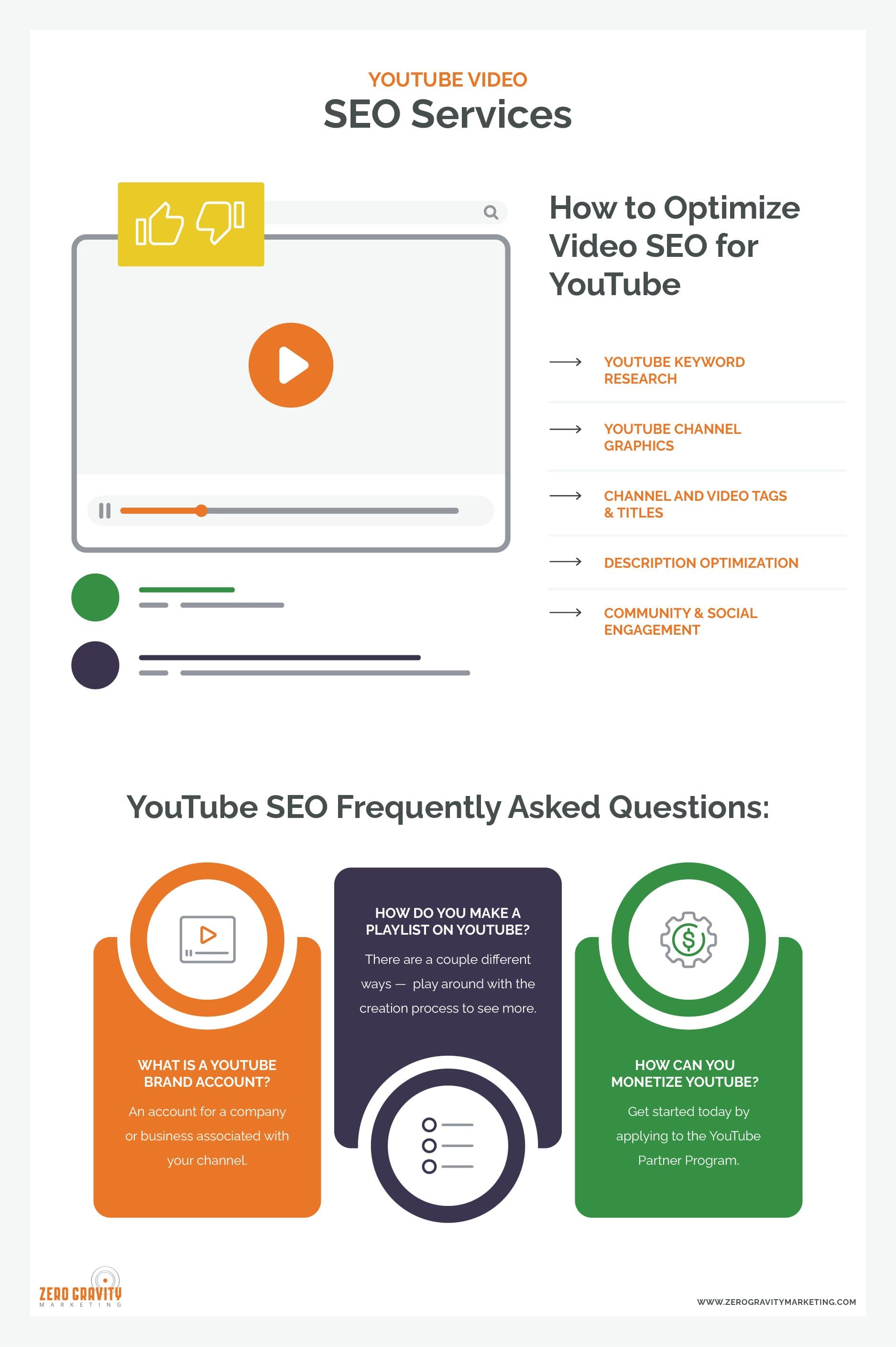 YouTube Video Optimization
