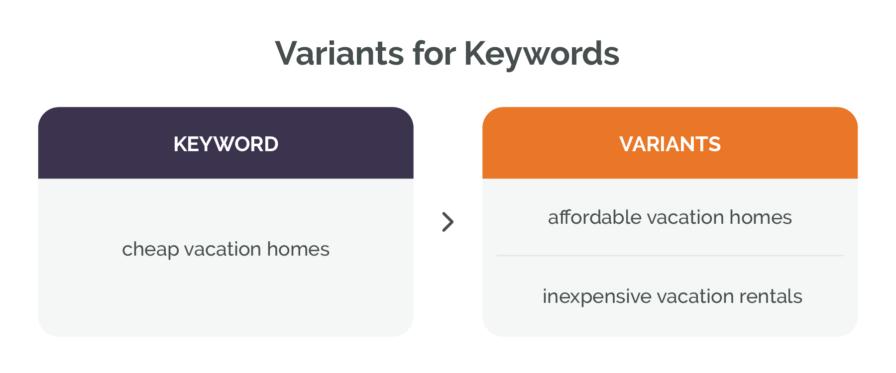 keyword density