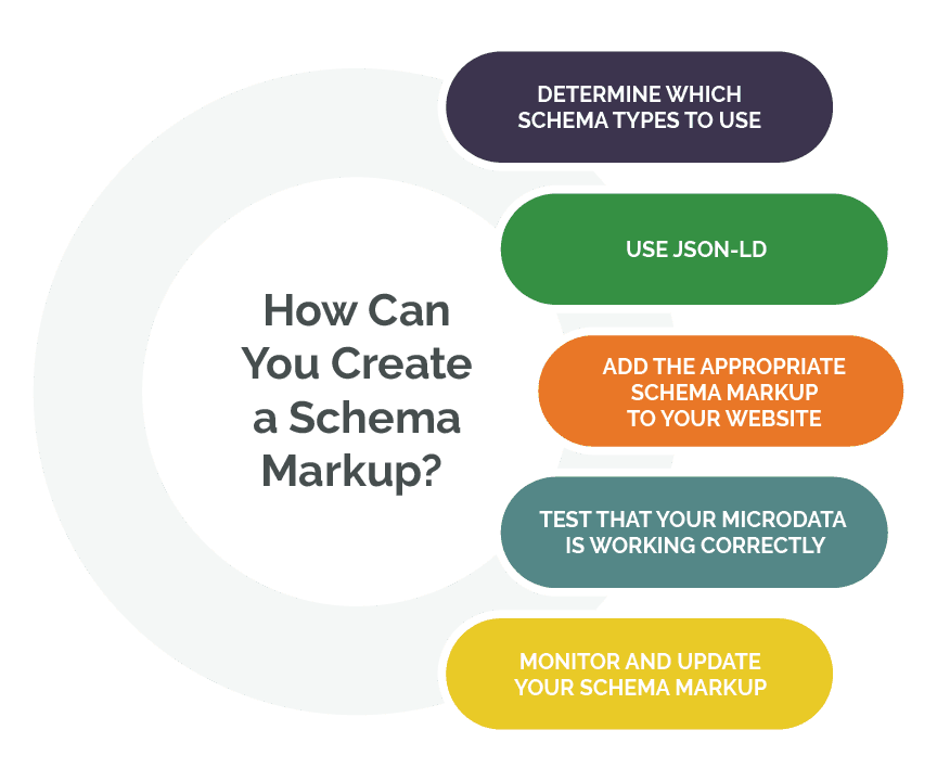schema markup